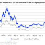 Coinbase 50 Index, The premier global benchmark index for digital assets