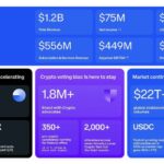 Coinbase, Q3 2024 Earnings